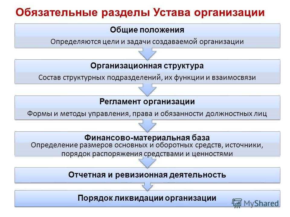 Договор об учреждении ооо - содержание и оформление: отличия | официальный сайт администрации муниципального образования город тарко-сале