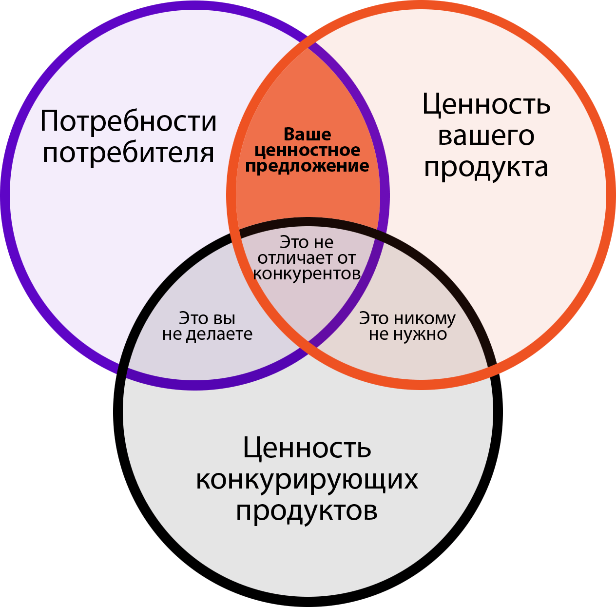 В чем отличие между деталью, сборочной единицей, комплексом и комплектом?
