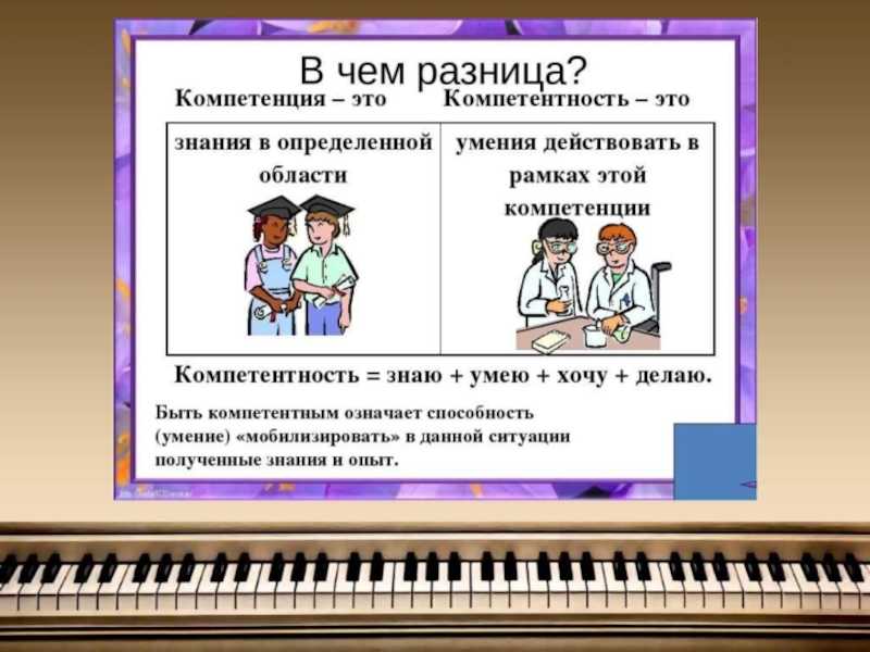 Центральная музыкальная школа при московской консерватории: особенности обучения и предложения - деловой английский