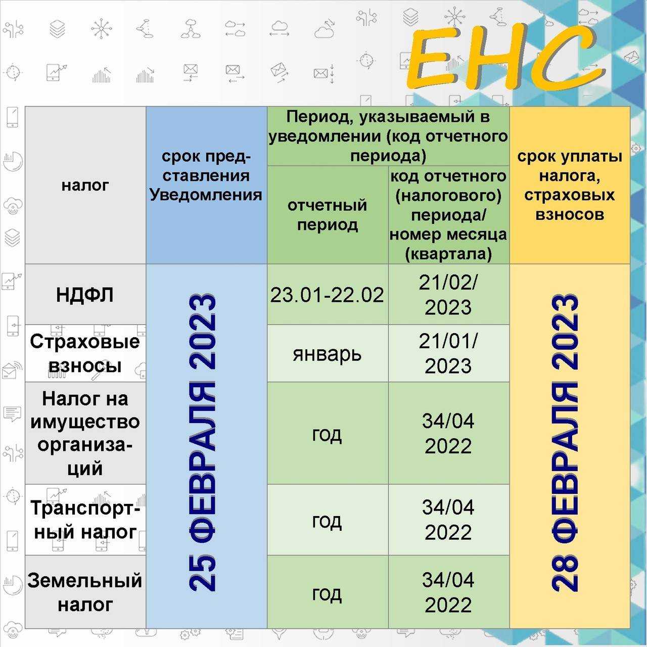 Енс: какие налоги входят в состав енс в 2023 году. налоги не входящие в енс