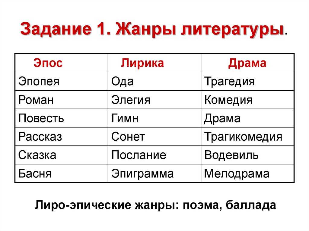 Особенности жанра в литературе: все, что вам нужно знать