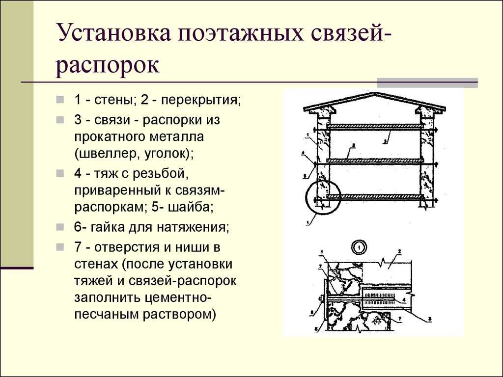 Монтаж связей распорок: расценки, технология, сроки, материалы