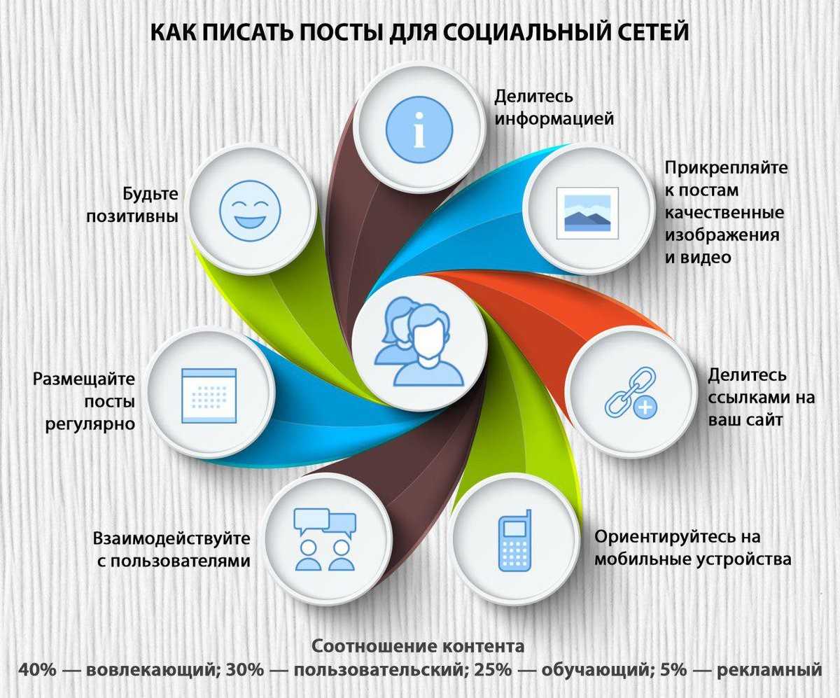 Fmcg: что это такое в торговле и продажах, список товаров повседневного спроса