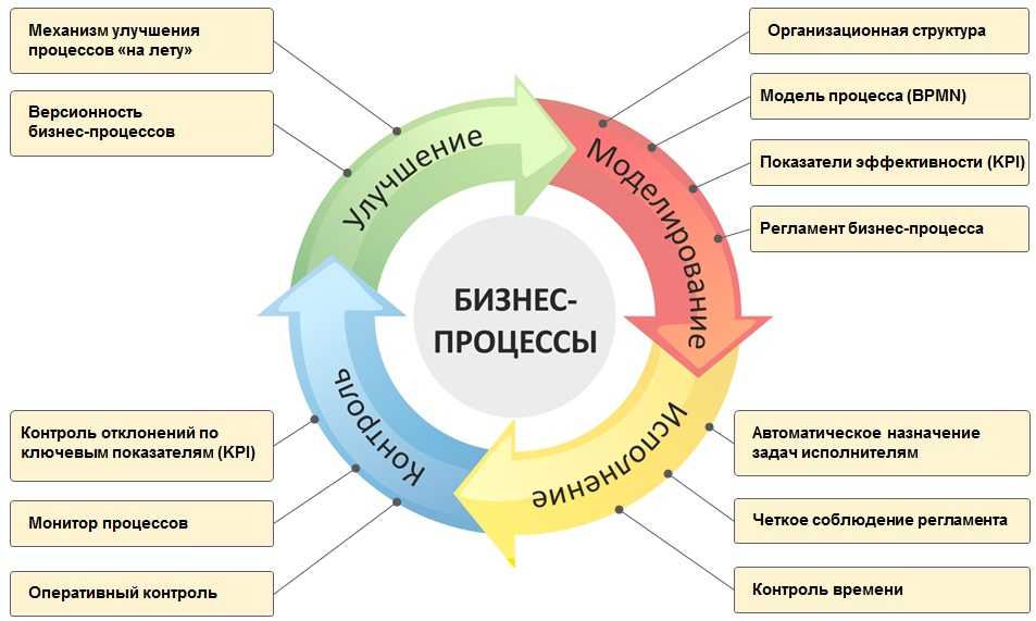 Почему вашему проекту нужна концепция — павел шерер