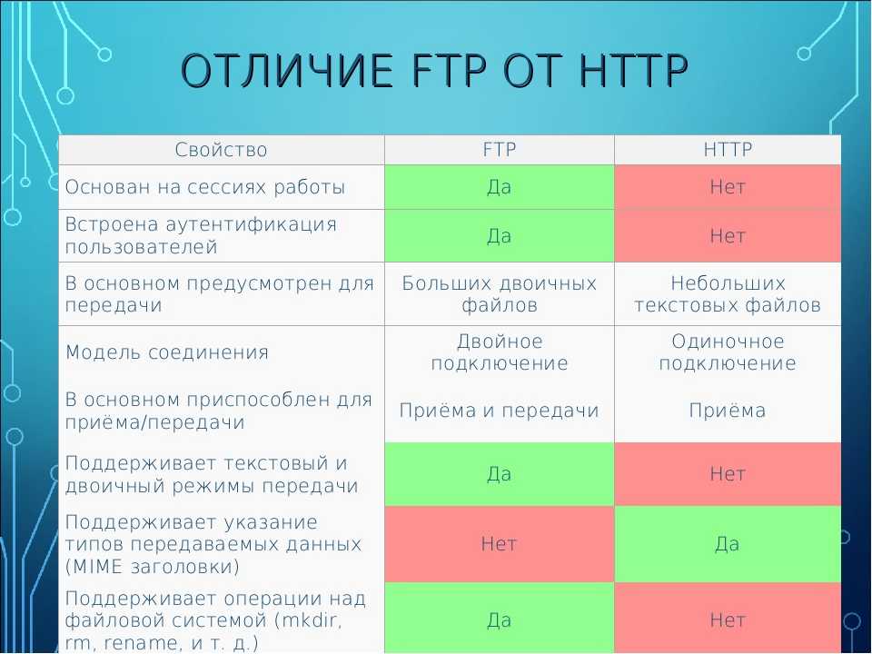 Топ-7 лучших сайтов для просмотра фильмов и сериалов онлайн бесплатно - elgreloo.com