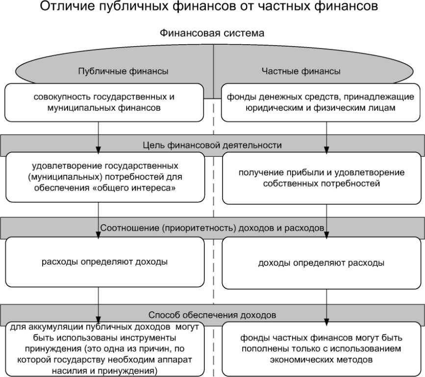Мбуз и гбуз: различия и особенности