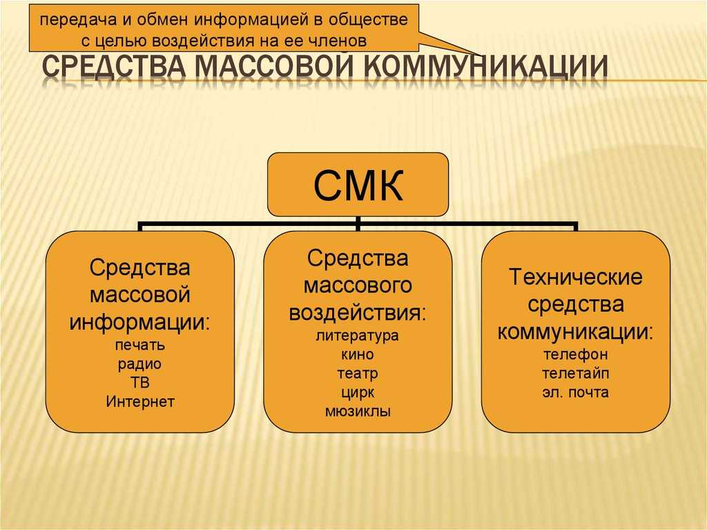 Формирование общественного мнения средствами массовой коммуникации в современной россии  геворгян арман эдикович