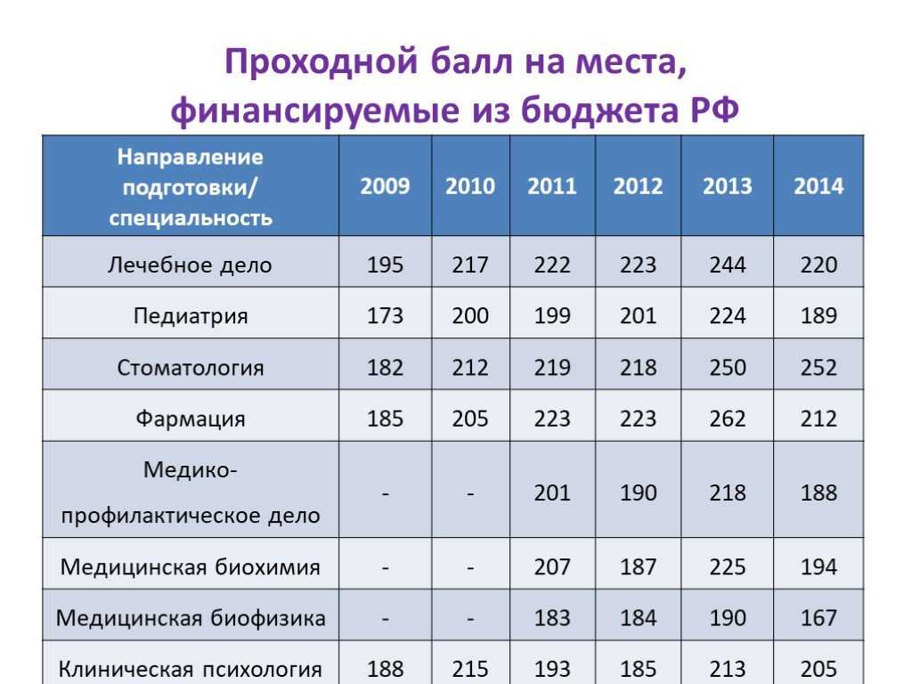 Кгу имени к.э. циолковского в калуге, заочная форма обучения - стоимость 2023, специальности и бюджетные места, проходной балл егэ