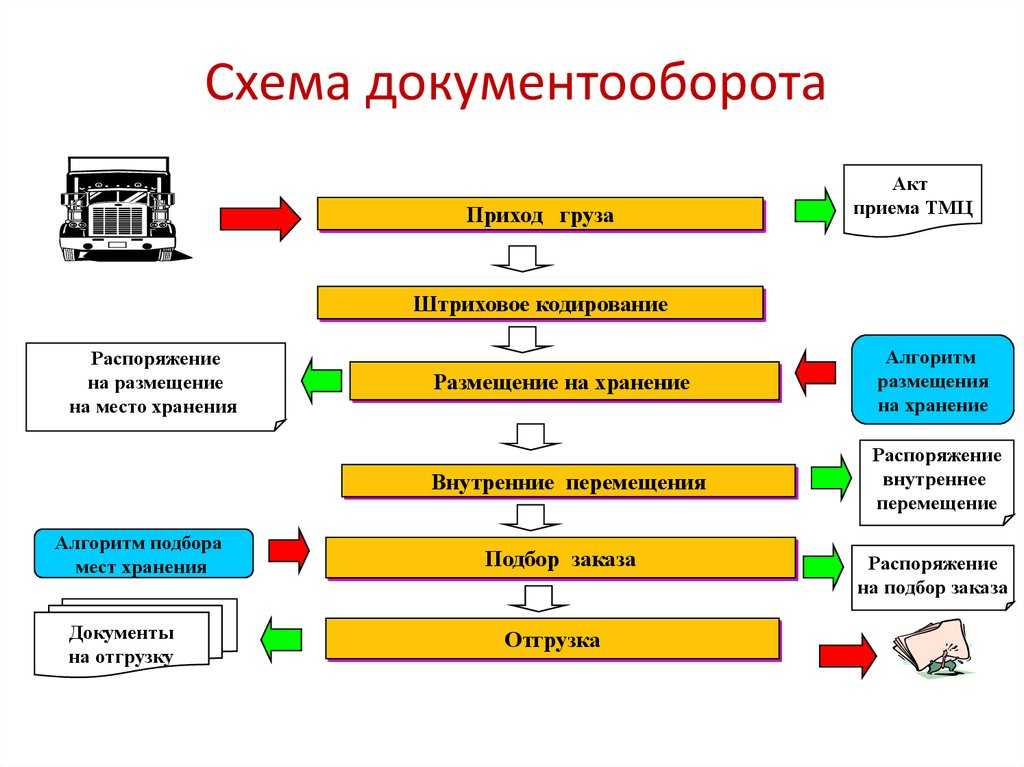 Что такое кладовая простыми словами | строительство и ремонт