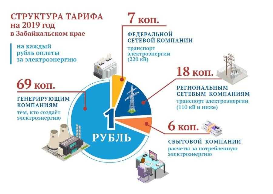 Свети влас. информация, отели, комплексы, рестораны, покупка недвижимости - как оплатить электроэнергию