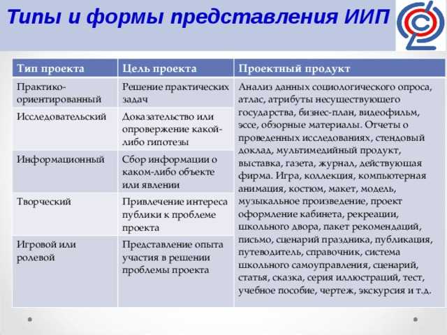 Национальный проект «малое и среднее предпринимательство и поддержка индивидуальной предпринимательской инициативы»
