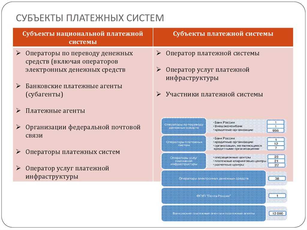 Заманчивая работа по переводу денег!