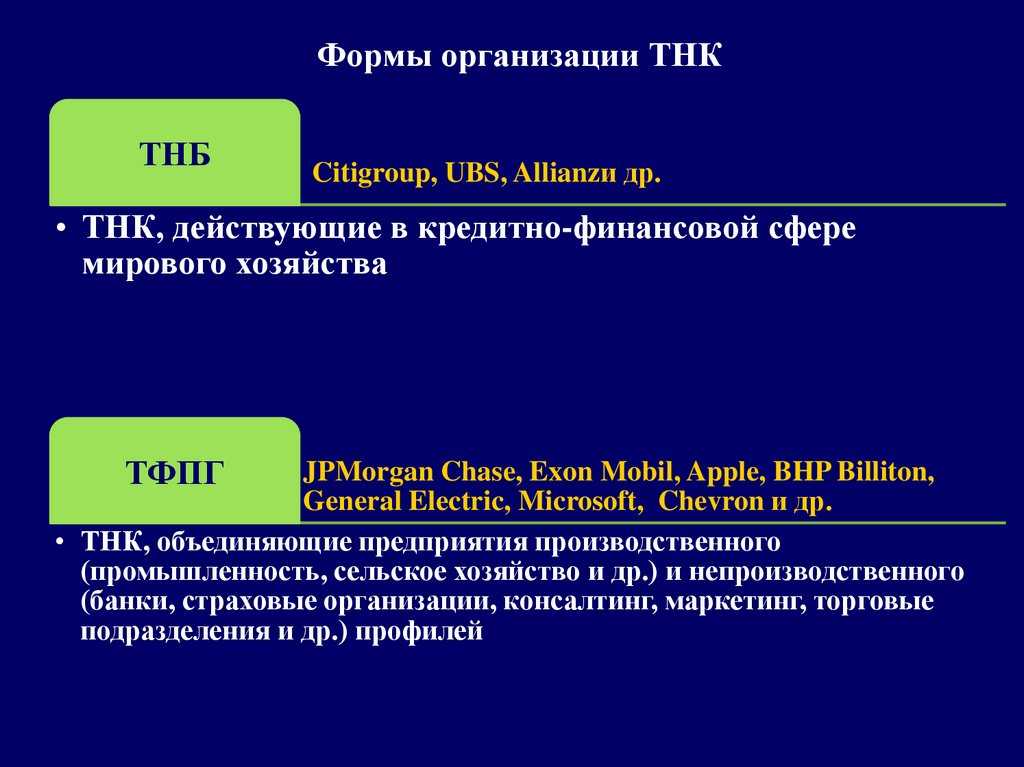 Транснациональные корпорации: список крупнейших :: businessman.ru