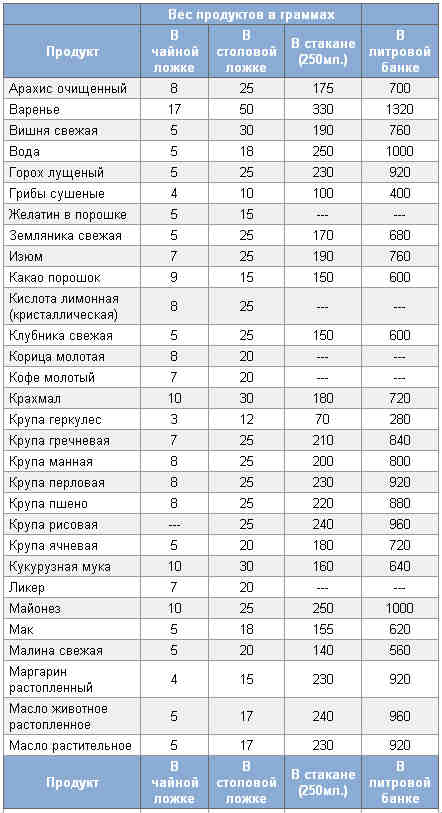 Лучшие кухонные весы в 2022 году по отзывам хозяек — как выбрать и пользоваться