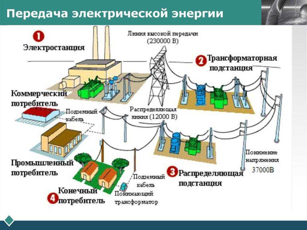 Как узнать кому принадлежат электрические сети | адвокат онлайн
