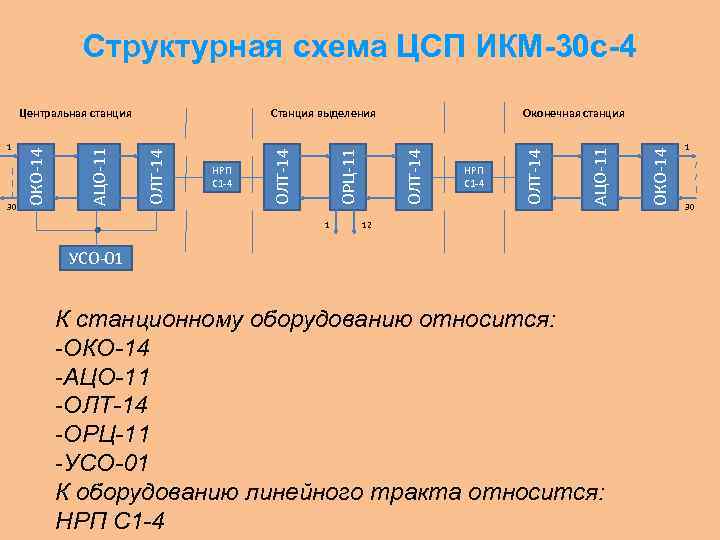 Как добиться точных измерений при контроле качества прямо на конвейере