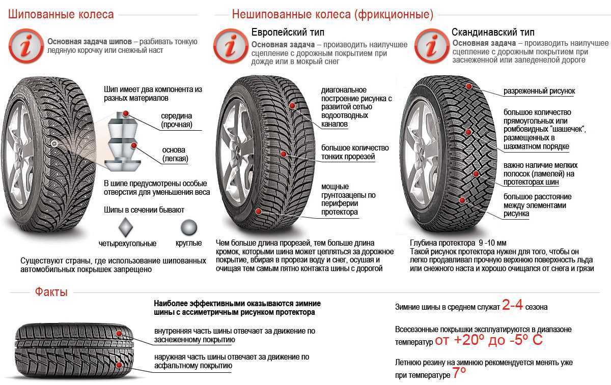 Шины и безопасность, безопасность движения шины, почему необходимо постоянно следить за автомобильными шинами. шины - основной элемент автомобиля, отвечающий за многие факторы движения