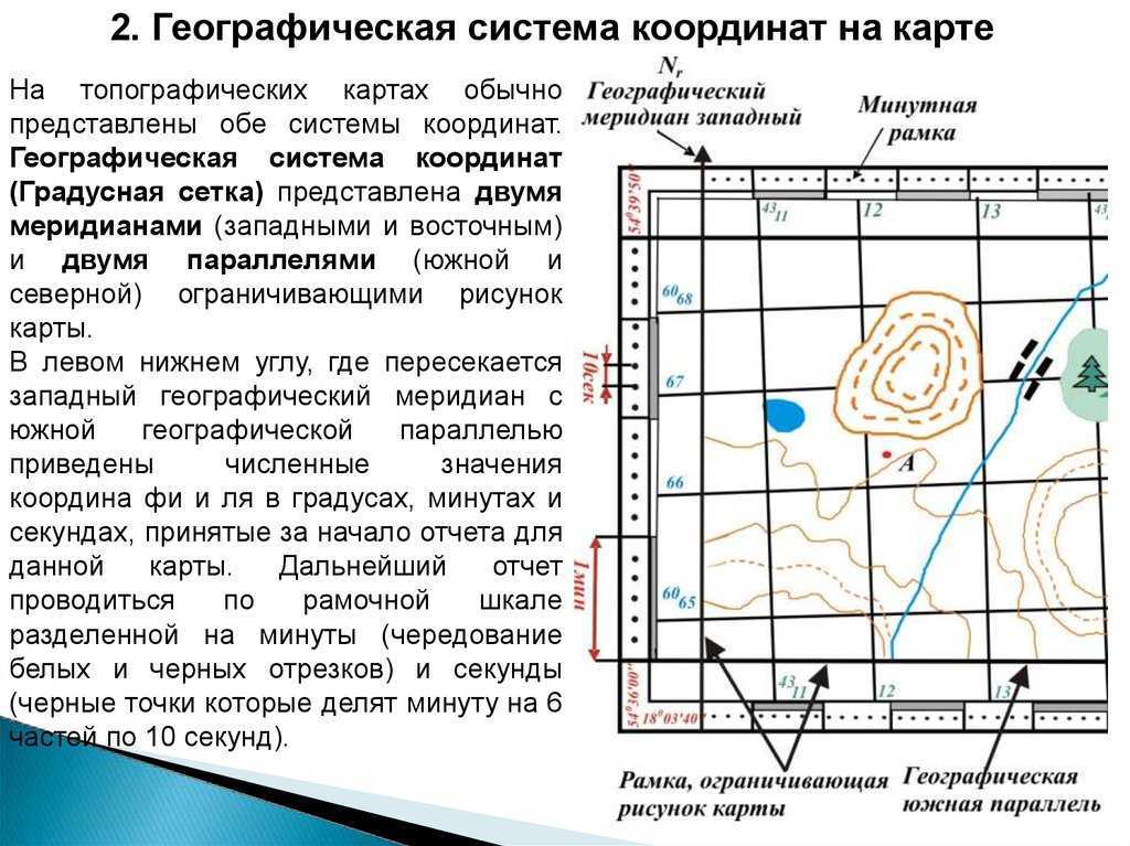Gis-lab: часто задаваемые вопросы по координатам, проекциям, системам координат