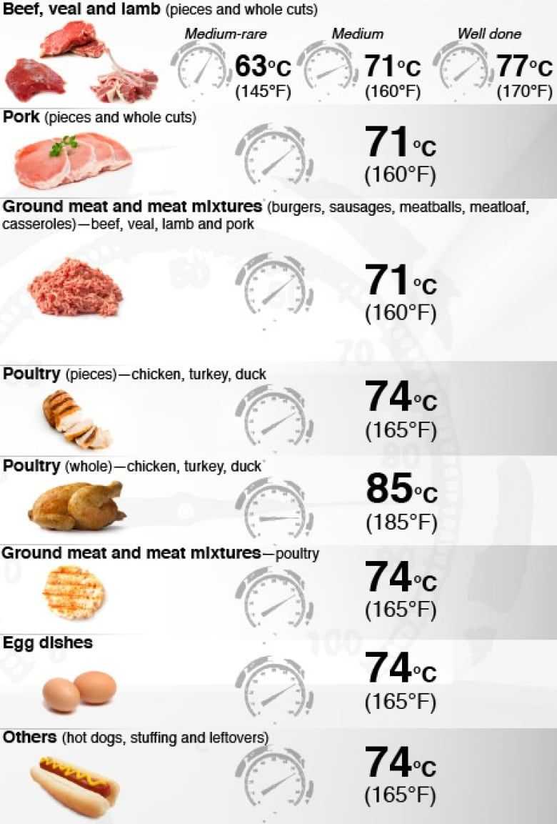 ✅ чем отличается рулька от лытки - v-recept.ru