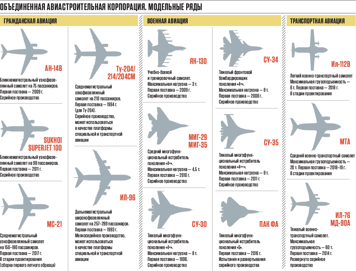 «гениальность — в интегрированной компоновке»: какую роль в отечественной авиации сыграло создание истребителя су-27 — рт на русском