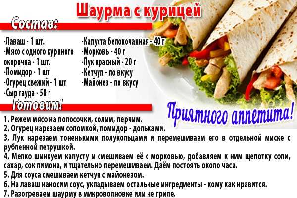 В чём разница между шавермой и шаурмой