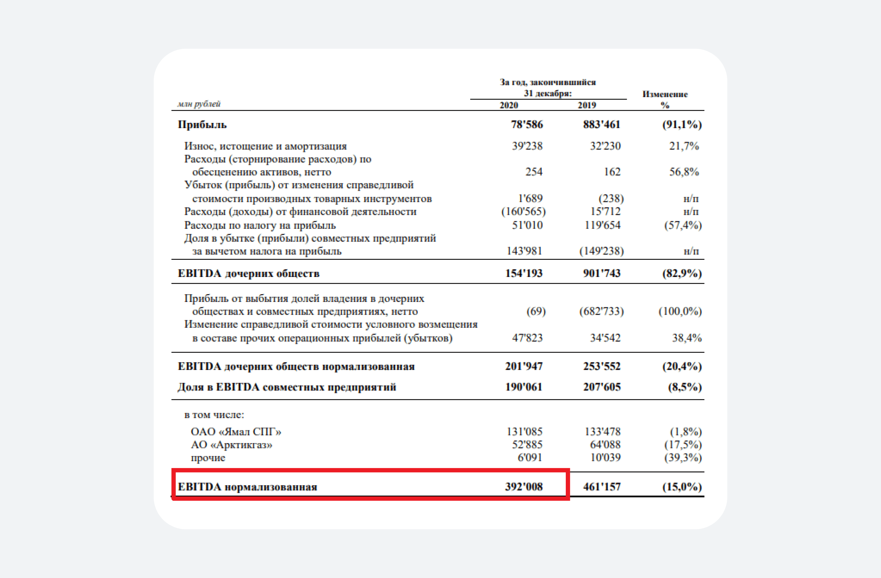 Денежные средства какая строка в балансе. Ebit формула по отчету о финансовых результатах. EBITDA формула по строкам баланса. Ebit в балансе и отчете о финансовых результатах. EBITDA В отчетности МСФО.