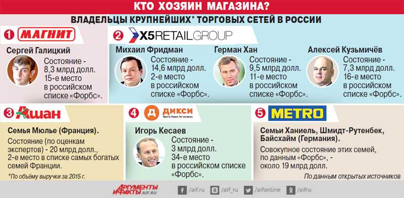 Птичий рынок г. новосибирск: продажа собак, кошек, птиц, аквариумных рыб и других животных