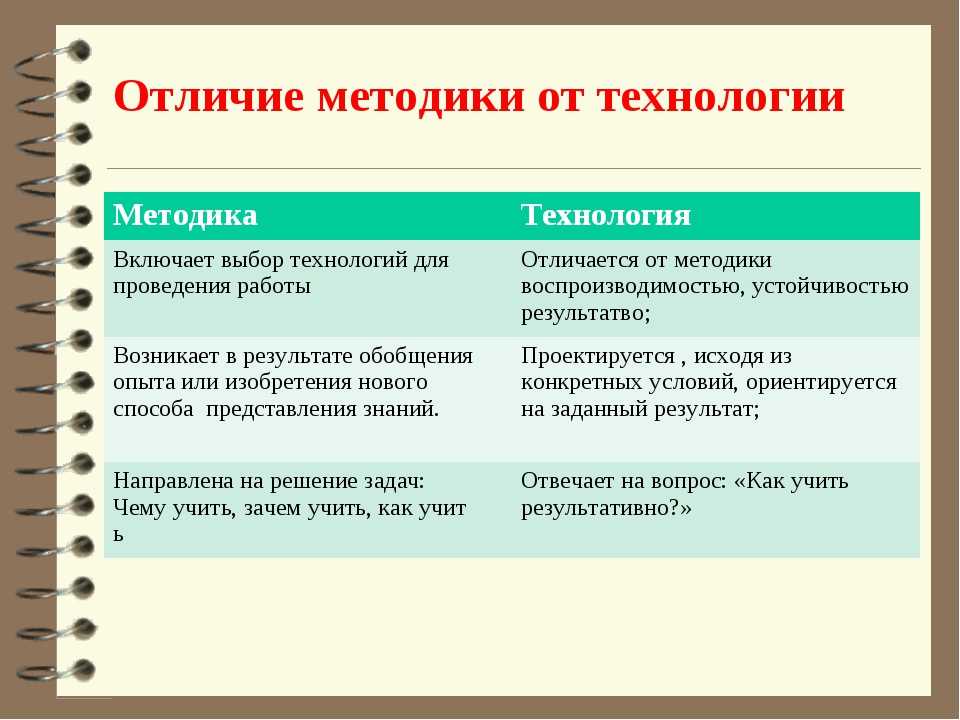 Бизнес-процессы как способ улучшить работу предприятия