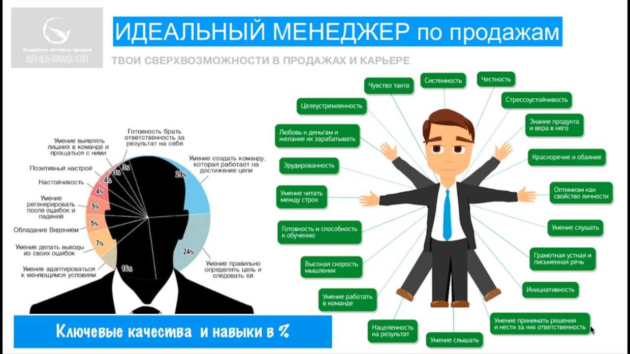 В чем заключается работа менеджера по продажам? суть работы менеджера