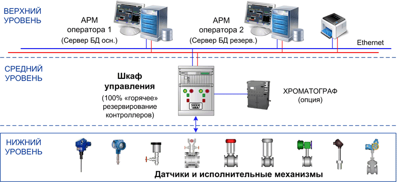 Михаил шехтман. разработка асу тп с искусственным интеллектом | эксперт-бюро энергиавита. энергоэффективность, экология, цифровизация
