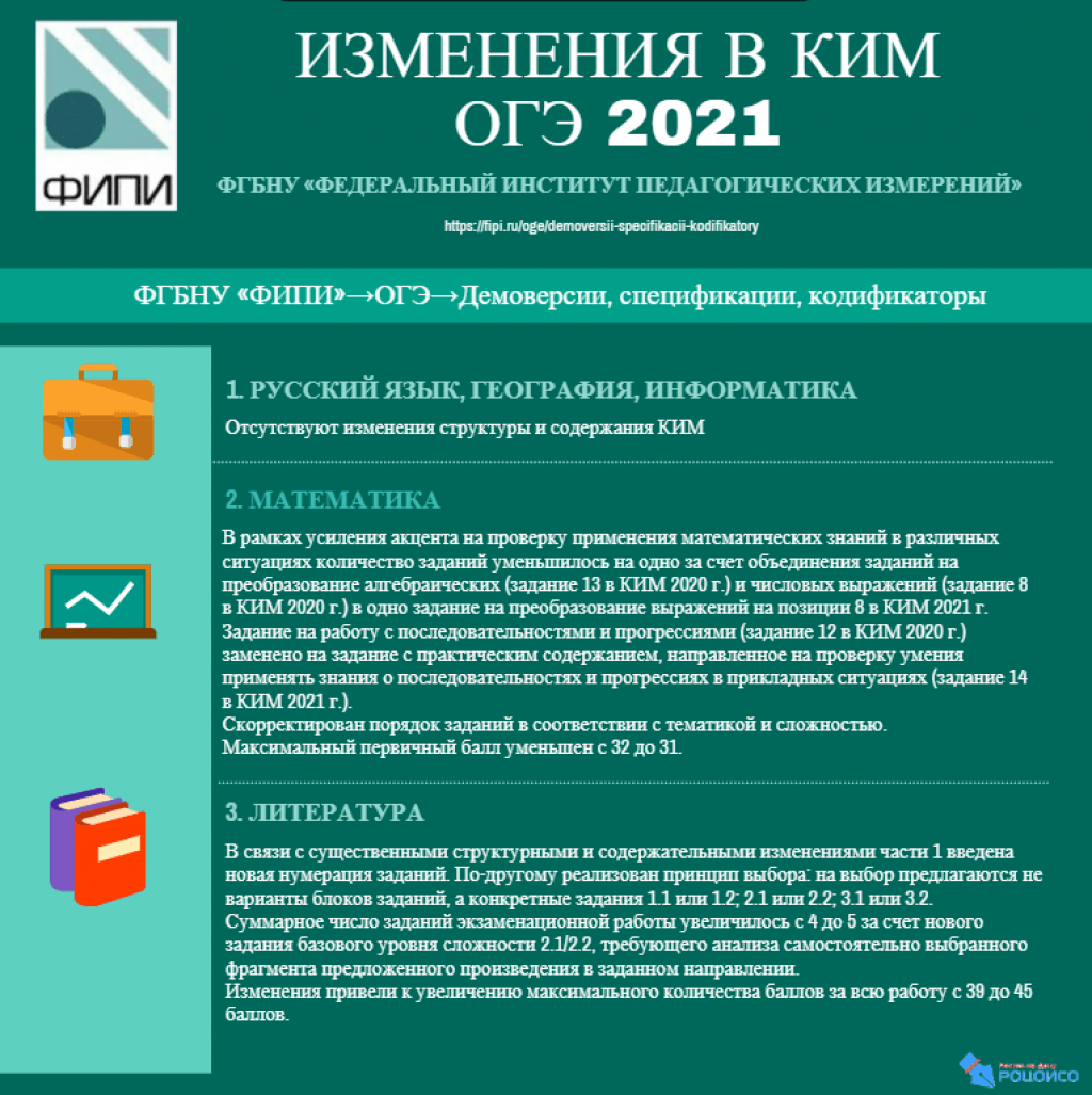Кодификатор огэ: английский язык 2023 - все, что нужно знать от фипи