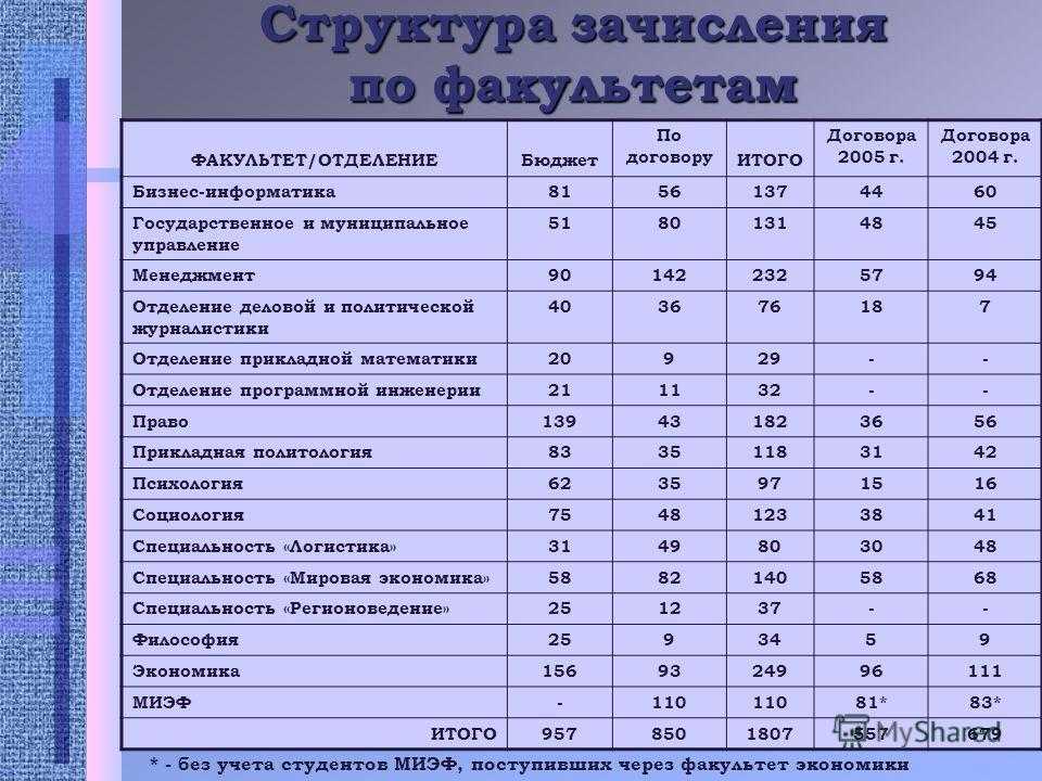Калужский государственный. калужский государственный университет имени к