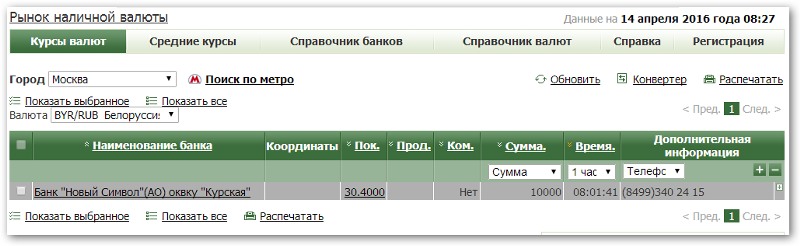 «доллар будет и дальше дорожать». эксперт рассказал о том, чем опасны для беларуси новые санкции