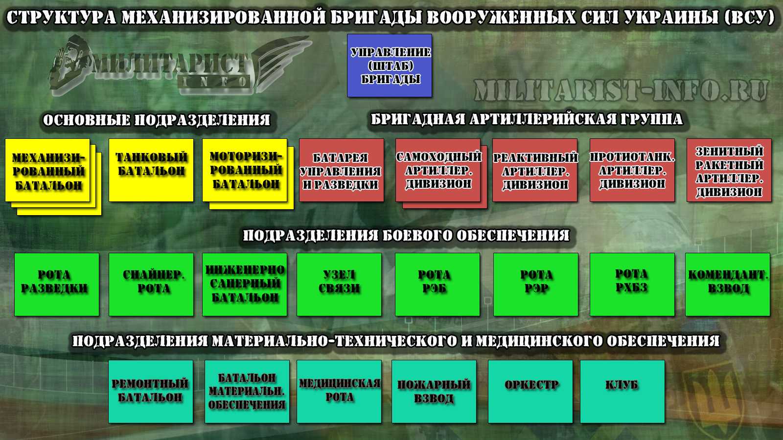 Forbes: украина бросила в бой последнее крупное резервное подразделение: новости, украина, вооруженные силы, всу, армия, политика