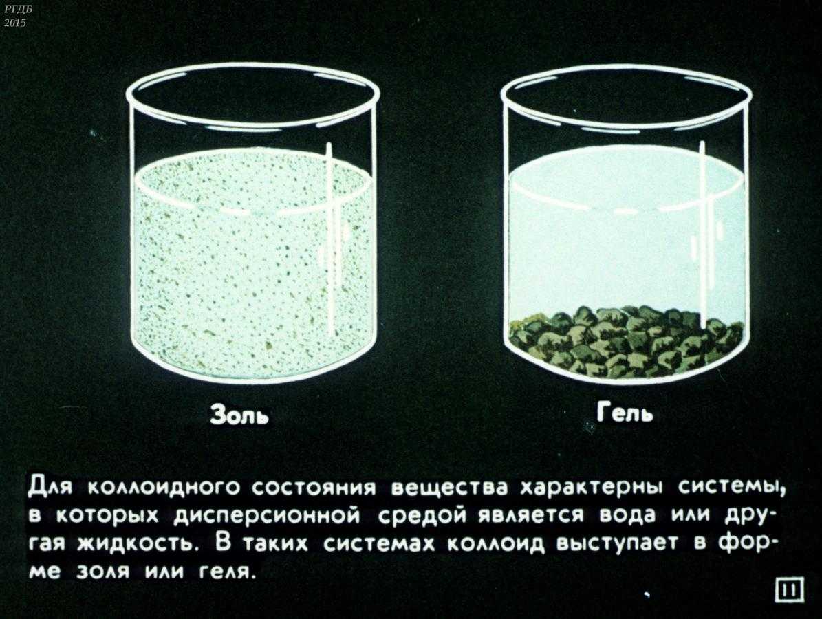 Соотношение двух фаз геля и золя