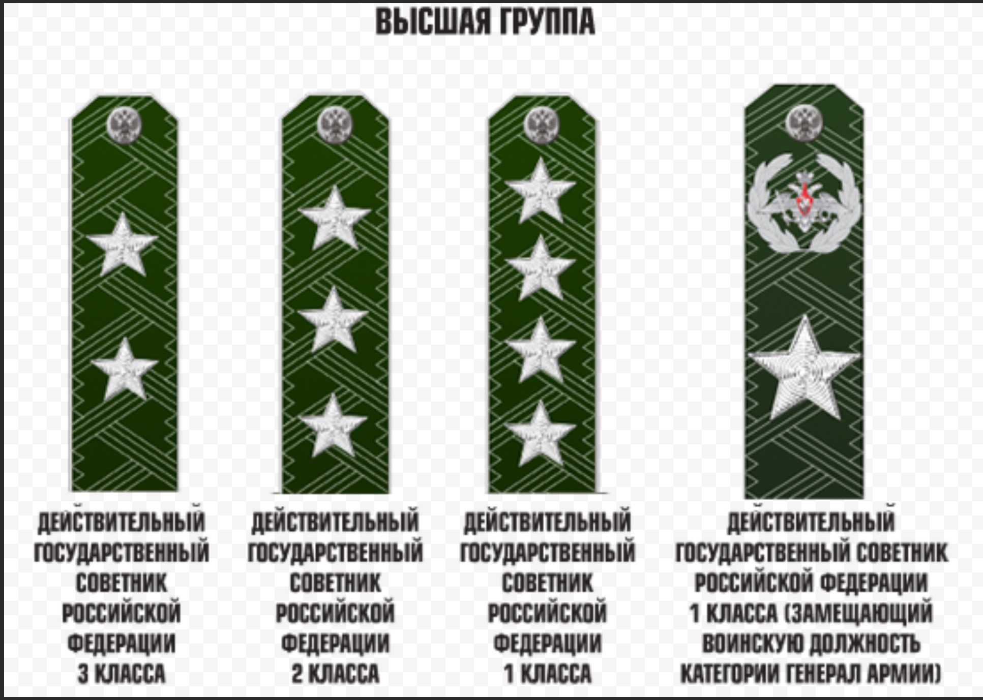 Классный чин государственного гражданского служащего 2023: размер оклада, сроки присвоения
