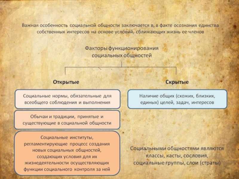 Типы социальной стратификации – исторические и классовые