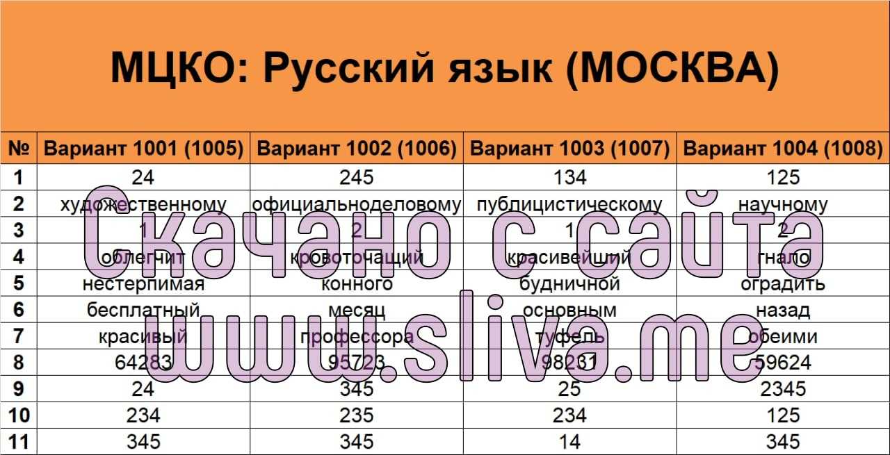 Мцко русский язык 6 класс 2024