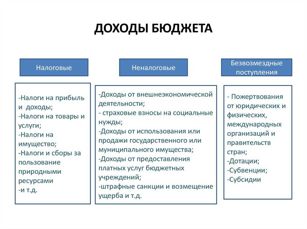 Преимущества и риски при переводе бюджетного учреждения в автономное учреждение