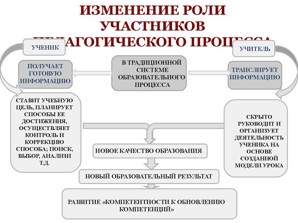 Организация как процесс: понимание сути и особенностей