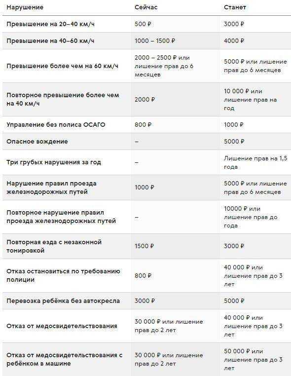 Личный кабинет на сайте ресо