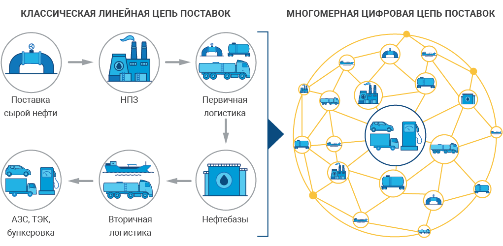 Как рассчитать стоимость хранения товара на складе: простые формулы и эффективные советы