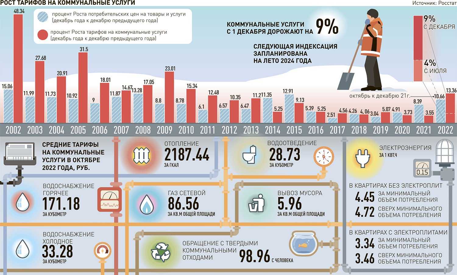 Тарифы на отопление в днр 2023