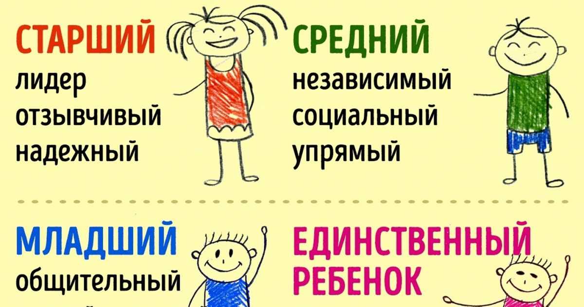 Названия родственников: кто, кем и кому приходится (схема)