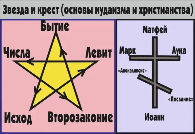 Хасиды как они есть и конкретно хасиды в 
						россии