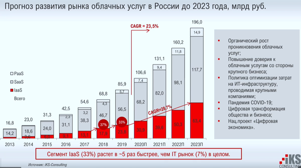 Как узнать логин у мтс интернета (pppoe)?