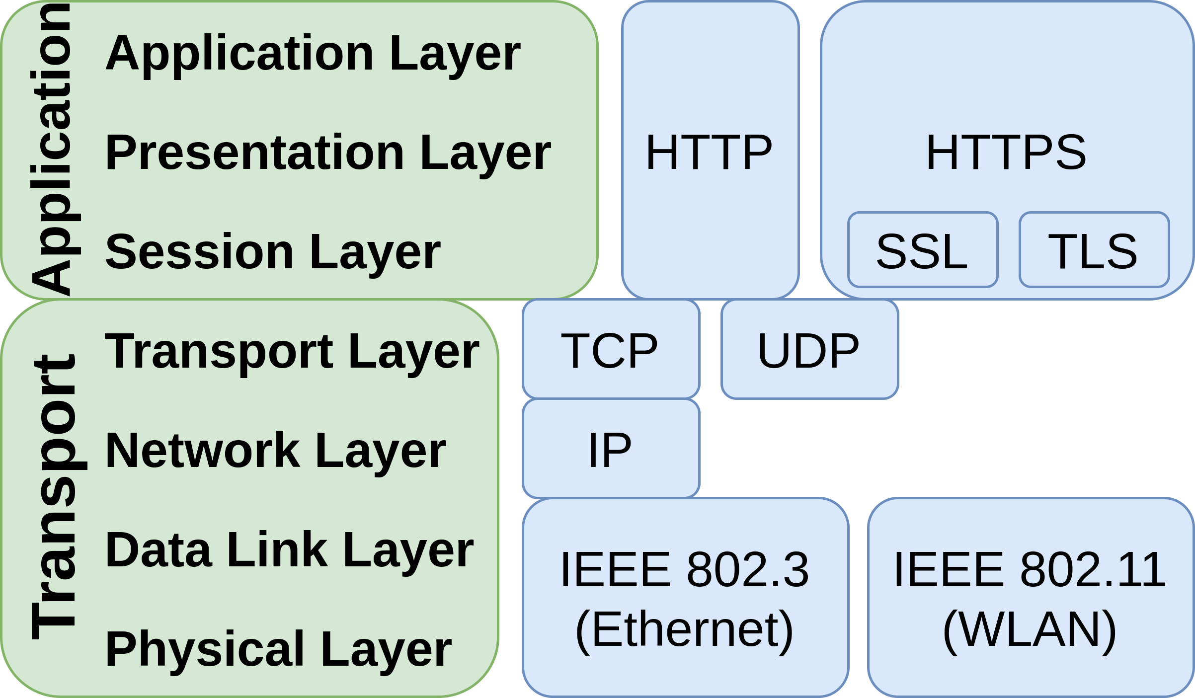 Use service mesh and mtls to establish secure routes and tls termination