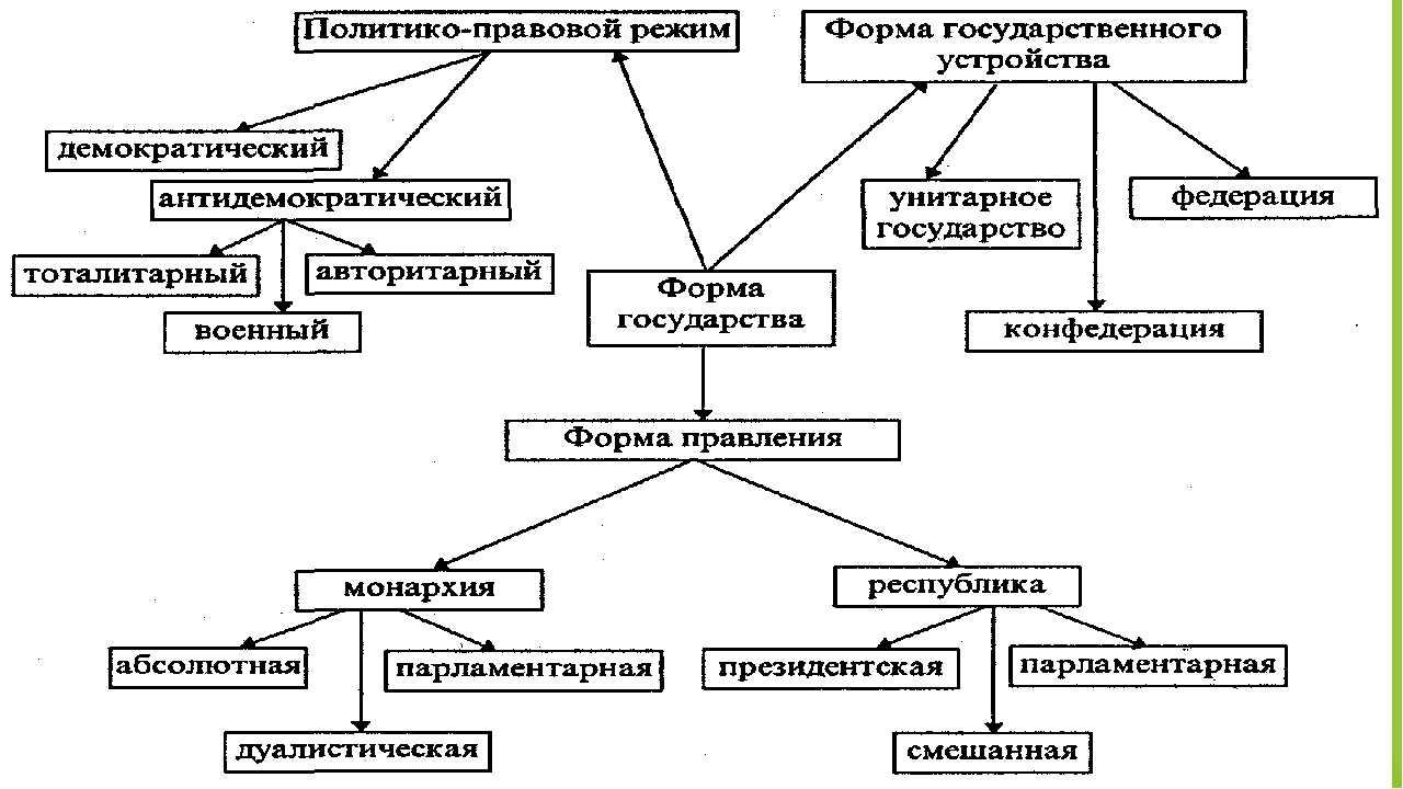 В чем отличия между боярами и дворянами и кто выше, сравнение