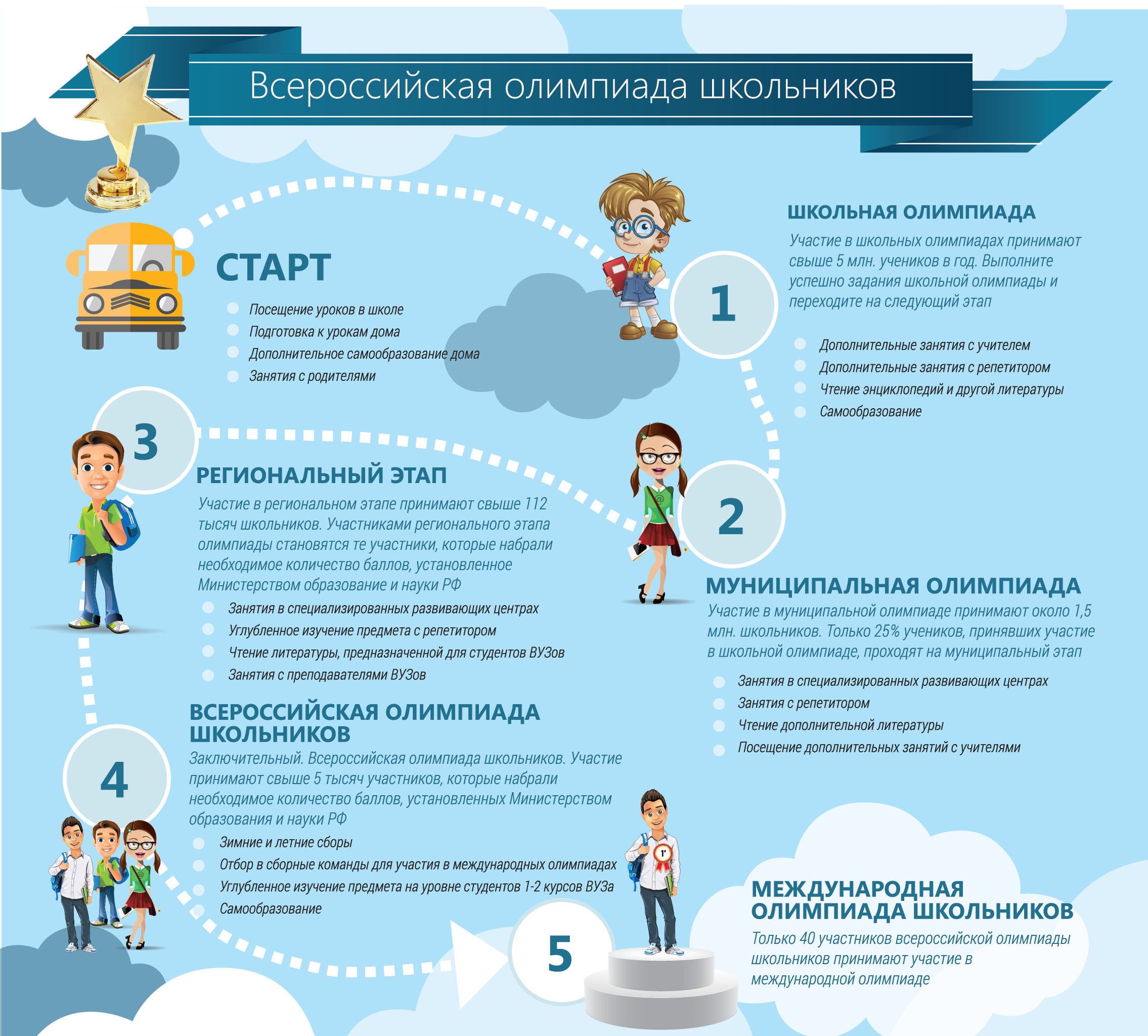 "мир-олимпиад" - всероссийские олимпиады и конкурсы. официальный сайт.