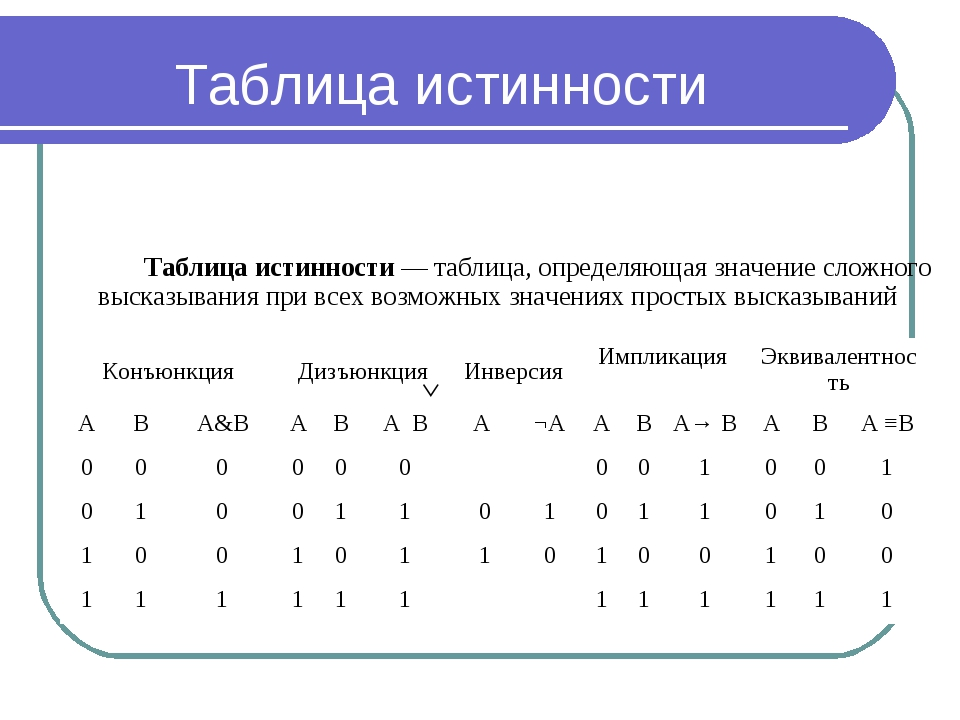 Алгебра логики